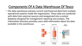 Components Of A Data Warehouse Of Tesco
• The data warehouse extracts current and historical data from multiple
operational systems inside the organization. These data are combined
with data from external sources and reorganized into a central
database designed for management reporting and analysis. The
information directory provides users with information about the data
available in the warehouse.
 