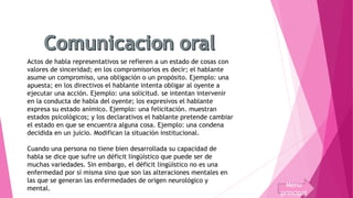 Actos de habla representativos se refieren a un estado de cosas con 
valores de sinceridad; en los compromisorios es decir; el hablante 
asume un compromiso, una obligación o un propósito. Ejemplo: una 
apuesta; en los directivos el hablante intenta obligar al oyente a 
ejecutar una acción. Ejemplo: una solicitud. se intentan intervenir 
en la conducta de habla del oyente; los expresivos el hablante 
expresa su estado anímico. Ejemplo: una felicitación. muestran 
estados psicológicos; y los declarativos el hablante pretende cambiar 
el estado en que se encuentra alguna cosa. Ejemplo: una condena 
decidida en un juicio. Modifican la situación institucional. 
Cuando una persona no tiene bien desarrollada su capacidad de 
habla se dice que sufre un déficit lingüístico que puede ser de 
muchas variedades. Sin embargo, el déficit lingüístico no es una 
enfermedad por sí misma sino que son las alteraciones mentales en 
las que se generan las enfermedades de origen neurológico y 
mental. Menu 
principal 
 