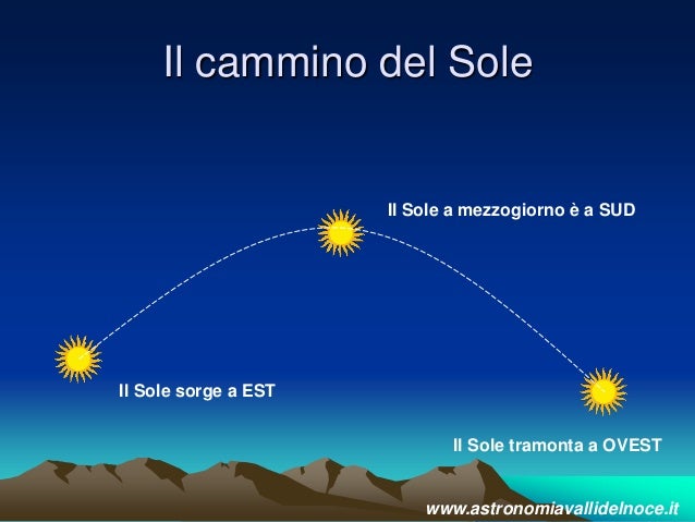 dove tramonta il sole - DrBeckmann