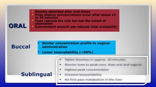 ORALORAL
 Rapidly absorbed after oral doses
 Peak plasma concentrations occur after about 15
to 30 minutes
 Food reduces the rate but not the extent of
absorption
 Concomitant antacid use reduces total availability
Buccal
 Similar concentration profile to vaginal
administration
 Lower bioavailability (~50%)
Sublingual
 