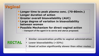 VaginalVaginal
Longer time to peak plasma conc. (70-80min.)
Longer duration of action
Greater overall bioavailability (AUC)
Large degree of variation in bioavailability
between women
Possible Mechanism for direct vaginal action
→ transport of the agent in to cervix and uterus proposed.
 Similar concentration profile to vaginal administration
 Lower bioavailability (~33%)
 Onset of action significantly slower than other routes
 
