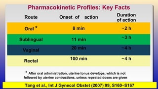 Route Onset of action Duration
of action
Oral * 8 min ∼2 h
Sublingual 11 min ∼3 h
Vaginal 20 min ∼4 h
Rectal 100 min ∼4 h
* After oral administration, uterine tonus develops, which is not
followed by uterine contractions, unless repeated doses are given
Pharmacokinetic Profiles: Key Facts
Tang et al., Int J Gynecol Obstet (2007) 99, S160–S167
 