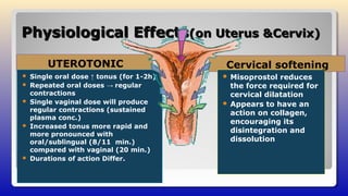 Physiological EffectsPhysiological Effects(on Uterus &Cervix)(on Uterus &Cervix)
UTEROTONIC Cervical softening
 Single oral dose ↑ tonus (for 1-2h)
 Repeated oral doses → regular
contractions
 Single vaginal dose will produce
regular contractions (sustained
plasma conc.)
 Increased tonus more rapid and
more pronounced with
oral/sublingual (8/11 min.)
compared with vaginal (20 min.)
 Durations of action Differ.
 Misoprostol reduces
the force required for
cervical dilatation
 Appears to have an
action on collagen,
encouraging its
disintegration and
dissolution
 