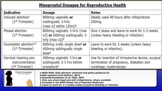 a WHO/RHR. Safe abortion: technical and policy guidance for
health systems (2nd edition), 2012
b Gemzell-Danielsson et al. IJGO, 2007
1 Only use where legal and with mifepristone, where available
2 Included in the WHO Model List of Essential Medicines
3 Leave to work for 1-2 weeks unless excessive bleeding or infection
 