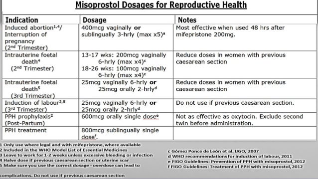 oral misoprostol hysteroscopy