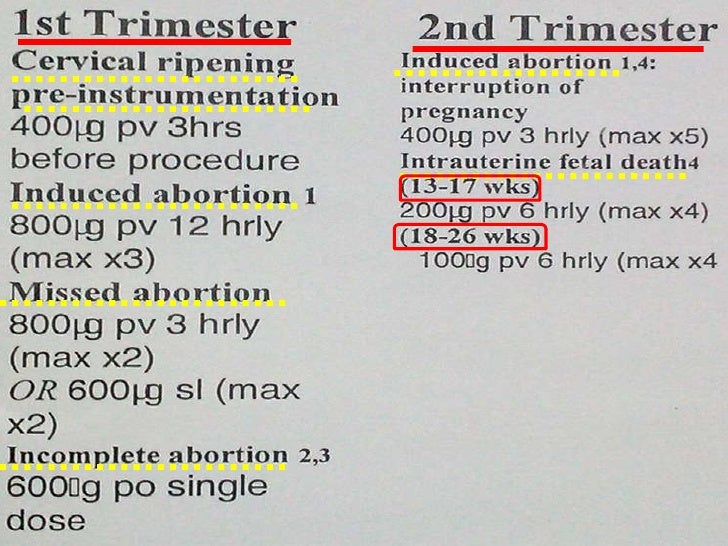 Cytotec Cervical Ripening Side Effects
