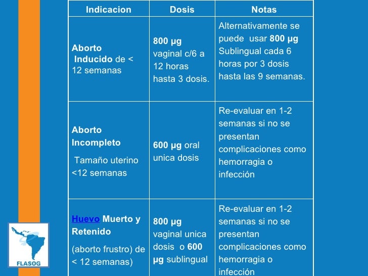 Misoprostol Quito