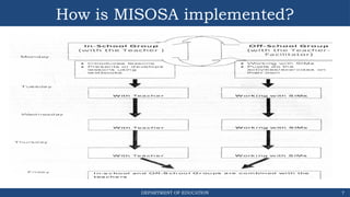 MISOSA Modified In School Off School Approach | PPTX