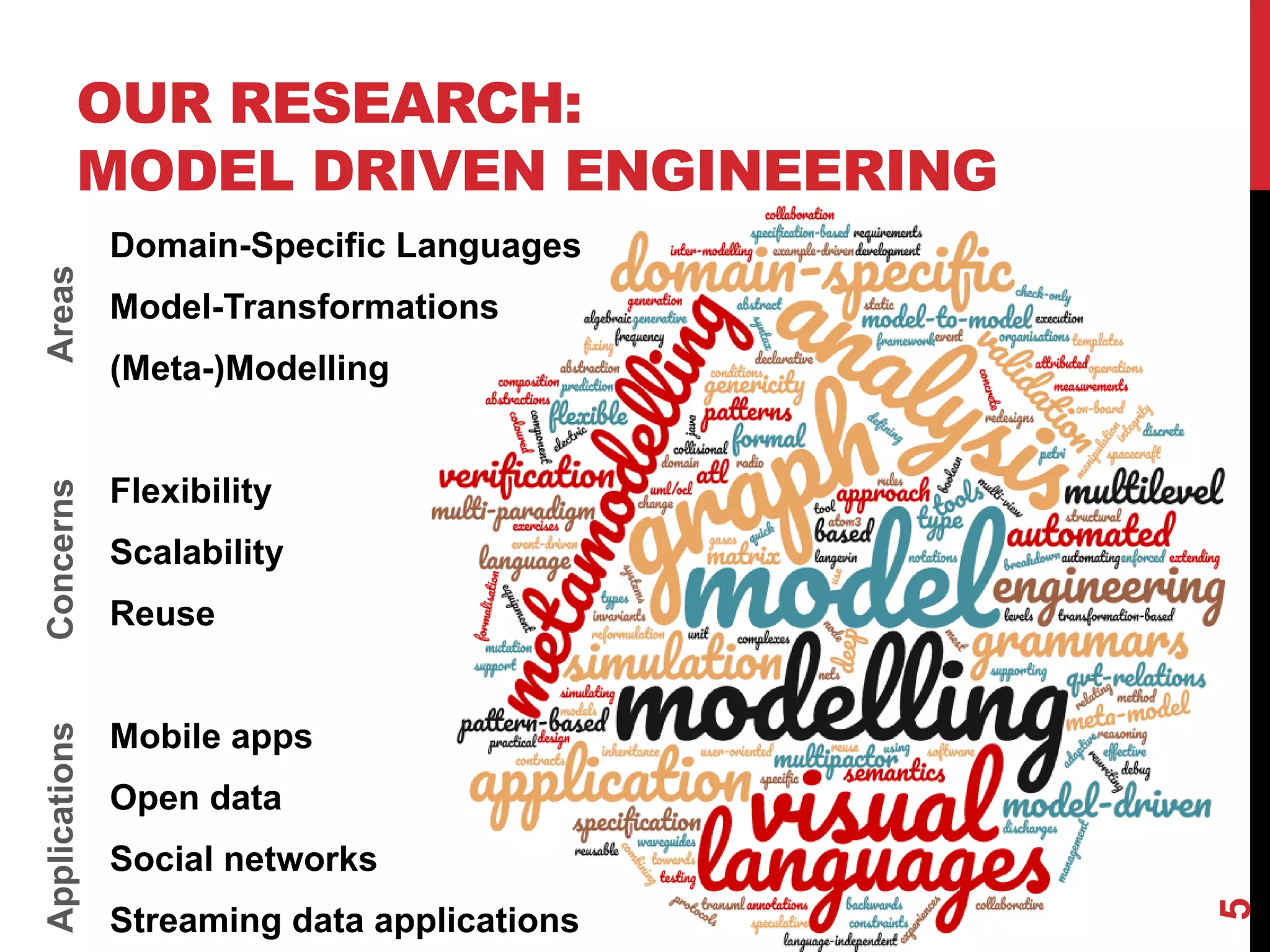 OUR RESEARCH:
MODEL DRIVEN ENGINEERING
Domain-Specific Languages
Model-Transformations
(Meta-)Modelling
Flexibility
Scalability
Reuse
Mobile apps
Open data
Social networks
Streaming data applications
5
AreasConcernsApplications
 