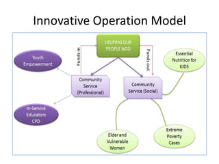 Innovative Operation Model
 