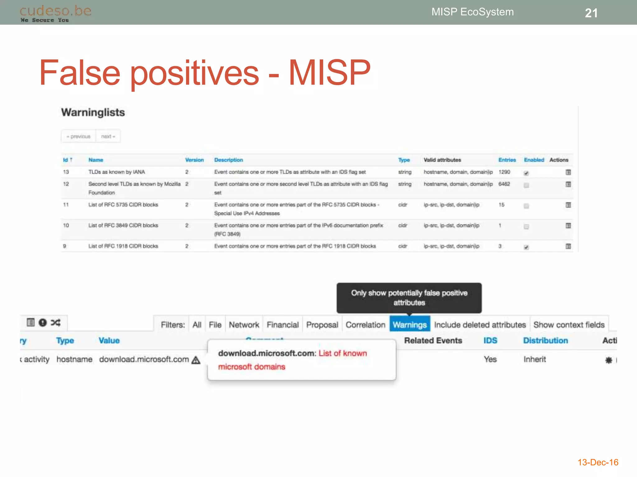 False positives - MISP
13-Dec-16
MISP EcoSystem 21
 