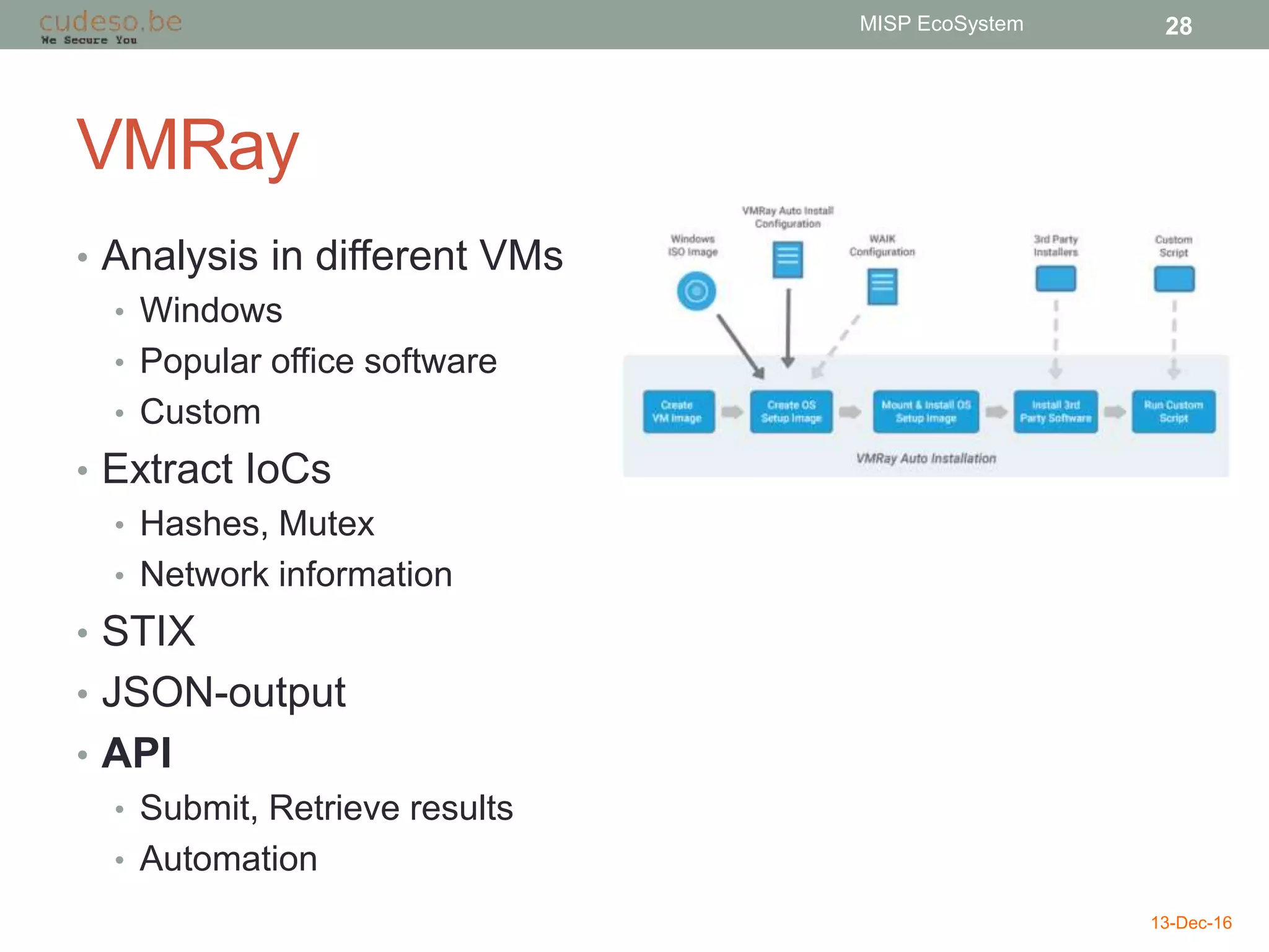 VMRay
• Analysis in different VMs
• Windows
• Popular office software
• Custom
• Extract IoCs
• Hashes, Mutex
• Network information
• STIX
• JSON-output
• API
• Submit, Retrieve results
• Automation
13-Dec-16
MISP EcoSystem 28
 