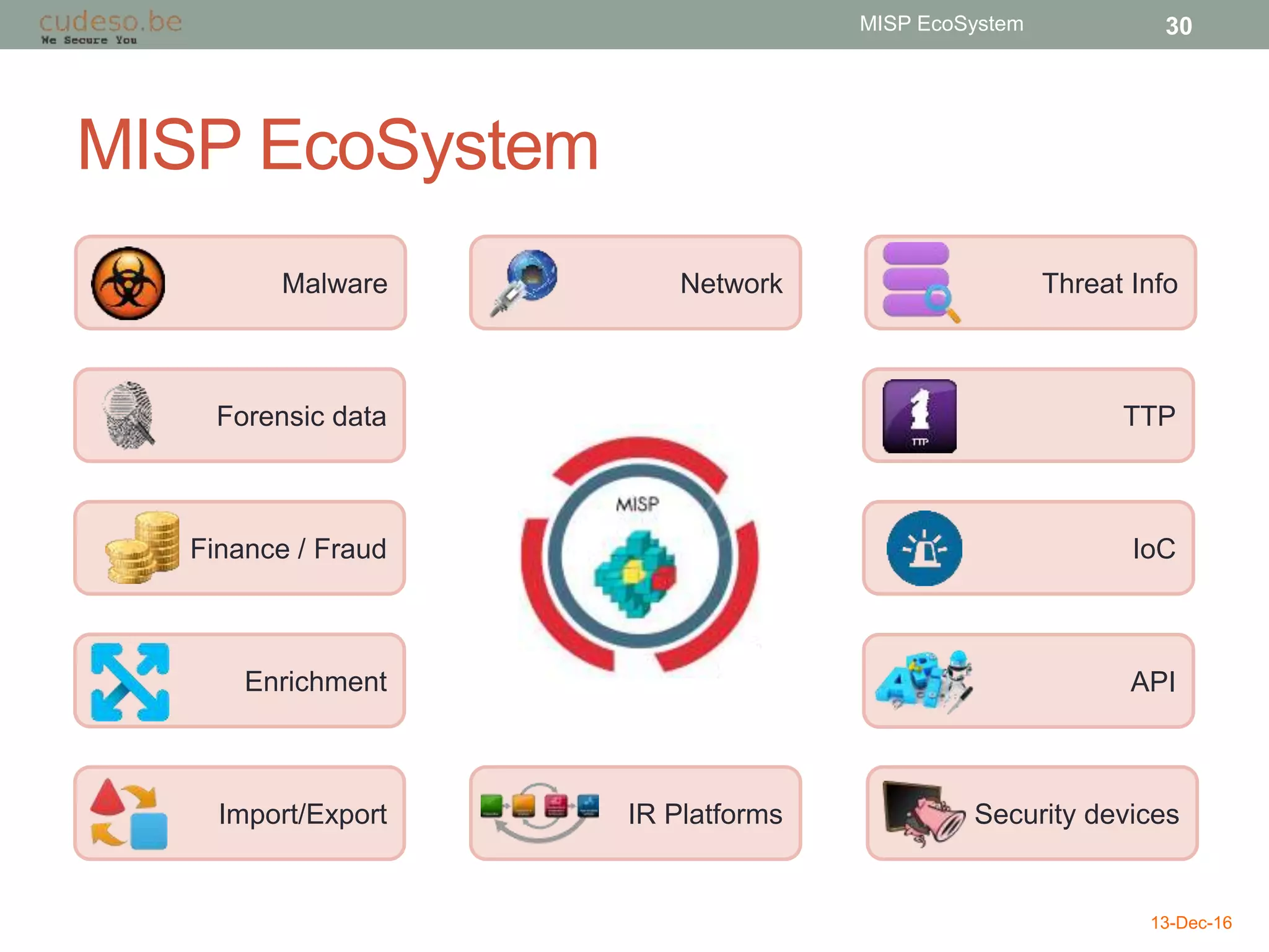 MISP EcoSystem
13-Dec-16
MISP EcoSystem 30
Malware Network
TTP
Finance / Fraud
Import/Export
Threat Info
Security devices
Forensic data
Enrichment
IR Platforms
API
IoC
 