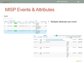 MISP Events & Attributes
13-Dec-16
MISP EcoSystem 18
• Multiple attributes per event
 