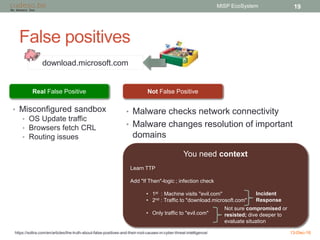 False positives
• Misconfigured sandbox
• OS Update traffic
• Browsers fetch CRL
• Routing issues
13-Dec-16
MISP EcoSystem 19
Real False Positive
You need context
Learn TTP
Add "If Then"-logic ; infection check
• 1st : Machine visits "evil.com"
• 2nd : Traffic to "download.microsoft.com"
• Only traffic to "evil.com"
• Malware checks network connectivity
• Malware changes resolution of important
domains
Not False Positive
download.microsoft.com
Incident
Response
Not sure compromised or
resisted; dive deeper to
evaluate situation
https://soltra.com/en/articles/the-truth-about-false-positives-and-their-root-causes-in-cyber-threat-intelligence/
 