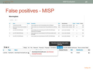 False positives - MISP
13-Dec-16
MISP EcoSystem 21
 