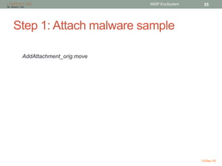 Step 1: Attach malware sample
13-Dec-16
MISP EcoSystem 35
AddAttachment_orig.move
 