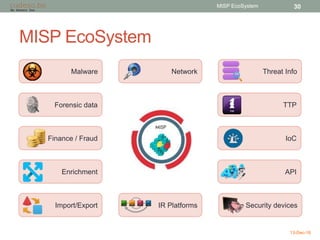 MISP EcoSystem
13-Dec-16
MISP EcoSystem 30
Malware Network
TTP
Finance / Fraud
Import/Export
Threat Info
Security devices
...