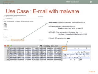 Use Case : E-mail with malware
13-Dec-16
MISP EcoSystem 31
Attachment: AG Wire payment confirmation.doc.z
AG Wire payment ...