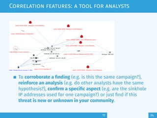 misp-training.pdf