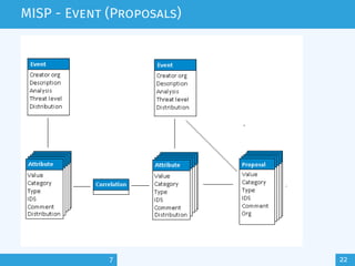 misp-training.pdf