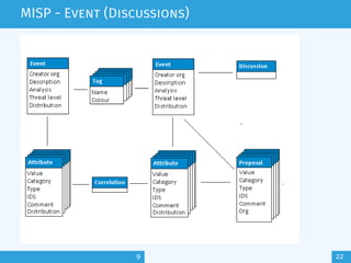 misp-training.pdf