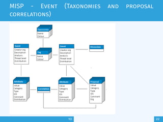 misp-training.pdf