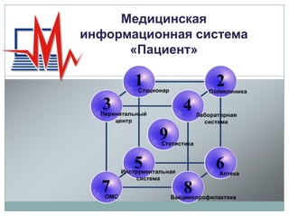 Медицинская
информационная система
      «Пациент»
 