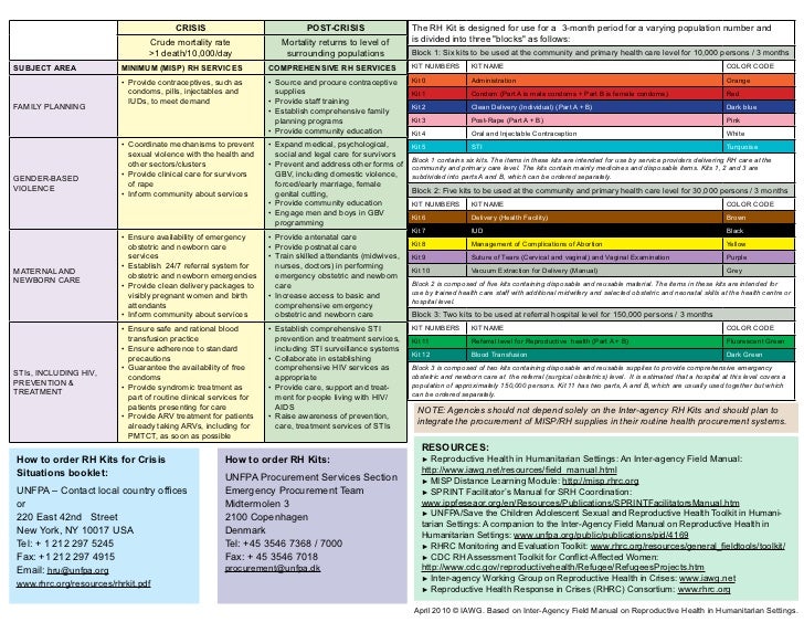 nursing how clinicals are cheat 2010 Misp rev.04 sheet