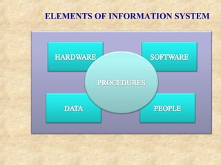 ELEMENTS OF INFORMATION SYSTEM
 