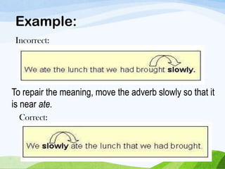 Example:
To repair the meaning, move the adverb slowly so that it
is near ate.
Incorrect:
Correct:
 