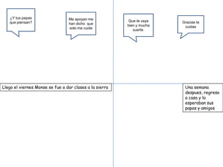 ¿Y tus papas                  Me apoyan me
   que piensan?                                           Que te vaya   Gracias te
                                 han dicho que           bien y mucha
                                 solo me cuide                           cuidas
                                                            suerte.




Llego el viernes Monse se fue a dar clases a la sierra                   Una semana
                                                                         despues, regreso
                                                                         a casa y la
                                                                         esperaban sus
                                                                         papas y amigos
 