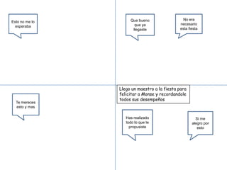 Que bueno                 No era
Esto no me lo
                       que ya                 necesario
  esperaba
                      llegaste                esta fiesta




                Llego un maestro a la fiesta para
                felicitar a Monse y recordandole
                todos sus desempeños
  Te mereces
  esto y mas

                   Has realizado                       Si me
                   todo lo que te                    alegro por
                     propusiste                         esto
 