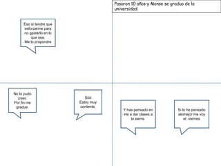 Pasaron 10 años y Monse se graduo de la
                                     universidad.


     Eso si tendre que
     esforzarme para
     no gastarlo en lo
         que sea.
     Me lo propondre




No lo pudo
  creer.                    Siiiii
Por fin me               Estoy muy
 gradue.                 contenta.
                                         Y has pensado en          Si lo he pensado
                                         irte a dar clases a       alomejor me voy
                                               la sierra.              el viernes
 