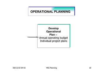 09/13/10   04:42 MIS Planning  OPERATIONAL PLANNING  Develop Operational Plan –  Annual operating budget Individual project plans 