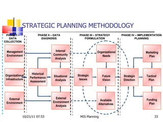 Mis planning | PPT