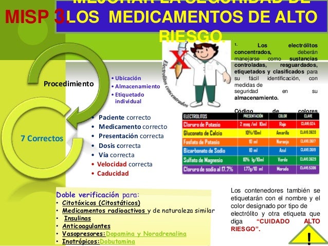 Semaforizacion De Medicamentos De Alto Riesgo www.slideshare.net