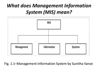 What does Management Information
System (MIS) mean?
Fig. 1.1–Management Information System by Sunitha Vanze
 