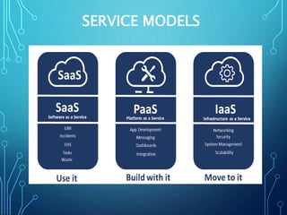 SERVICE MODELS
 