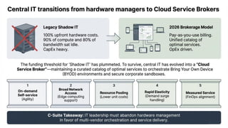 Management Information Systems Cloud Computing | PDF