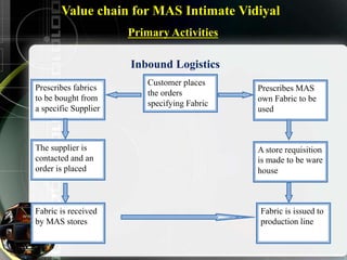 Mas Intimates Technology Mis ppt (1) | PPTX