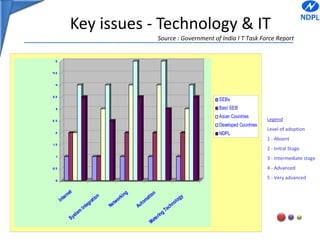 Mis ppt level 2 revised | PPT