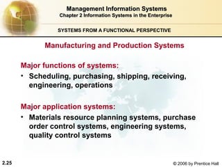 Management Information Systems
                 Chapter 2 Information Systems in the Enterprise


                 SYSTEMS FROM A FUNCTIONAL PERSPECTIVE


             Manufacturing and Production Systems

       Major functions of systems:
       • Scheduling, purchasing, shipping, receiving,
         engineering, operations

       Major application systems:
       • Materials resource planning systems, purchase
         order control systems, engineering systems,
         quality control systems


2.25                                                               © 2006 by Prentice Hall
 