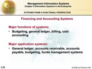 Management Information Systems
                  Chapter 2 Information Systems in the Enterprise


                 SYSTEMS FROM A FUNCTIONAL PERSPECTIVE


               Financing and Accounting Systems

       Major functions of systems:
       • Budgeting, general ledger, billing, cost
         accounting

       Major application systems:
       • General ledger, accounts receivable, accounts
         payable, budgeting, funds management systems



2.28                                                                © 2006 by Prentice Hall
 