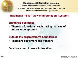 Management Information Systems
                 Chapter 2 Information Systems in the Enterprise
              INTEGRATING FUNCTIONS AND BUSINESS PROCESSES:
                     Introduction to Enterprise Applications


       Traditional “Silo” View of Information Systems

       Within the business:
       • There are functions, each having its uses of
         information systems

       Outside the organization’s boundaries:
       • There are customers and vendors

       Functions tend to work in isolation


2.43                                                               © 2006 by Prentice Hall
 