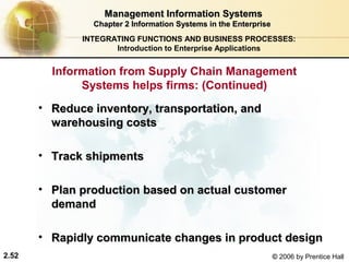 Management Information Systems
                Chapter 2 Information Systems in the Enterprise
              INTEGRATING FUNCTIONS AND BUSINESS PROCESSES:
                     Introduction to Enterprise Applications


         Information from Supply Chain Management
              Systems helps firms: (Continued)
       • Reduce inventory, transportation, and
         warehousing costs

       • Track shipments

       • Plan production based on actual customer
         demand

       • Rapidly communicate changes in product design
2.52                                                              © 2006 by Prentice Hall
 