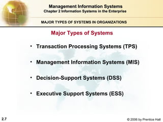 Management Information Systems
          Chapter 2 Information Systems in the Enterprise


         MAJOR TYPES OF SYSTEMS IN ORGANIZATIONS


              Major Types of Systems

      • Transaction Processing Systems (TPS)

      • Management Information Systems (MIS)

      • Decision-Support Systems (DSS)

      • Executive Support Systems (ESS)



2.7                                                         © 2006 by Prentice Hall
 