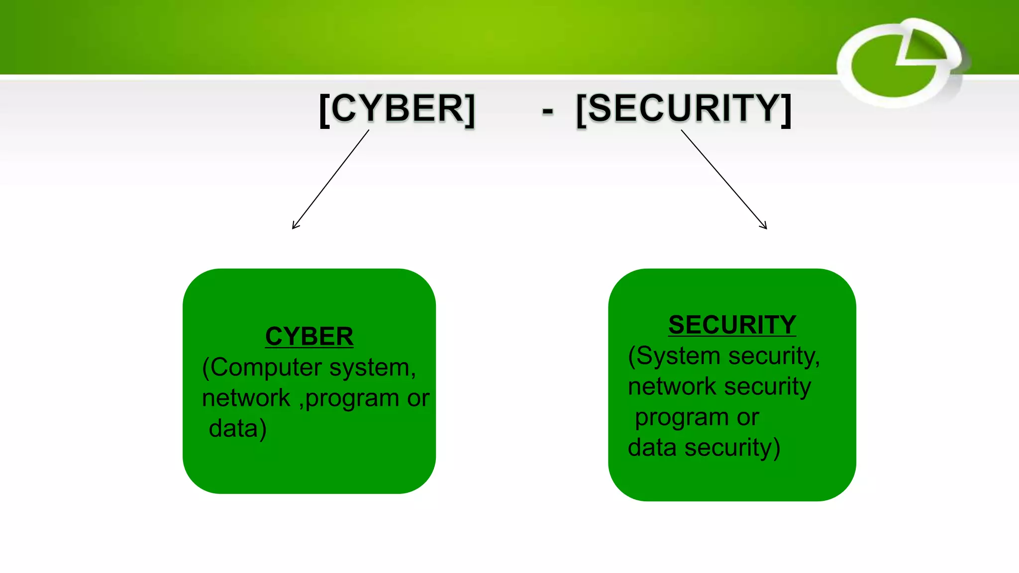 [ ]
CYBER
(Computer system,
network ,program or
data)
SECURITY
(System security,
network security
program or
data security)
 