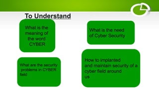 What is the
meaning of
the word
CYBER
What is the need
of Cyber Security
How to implanted
and maintain security of a
cyber field around
us
What are the security
problems in CYBER
field
 