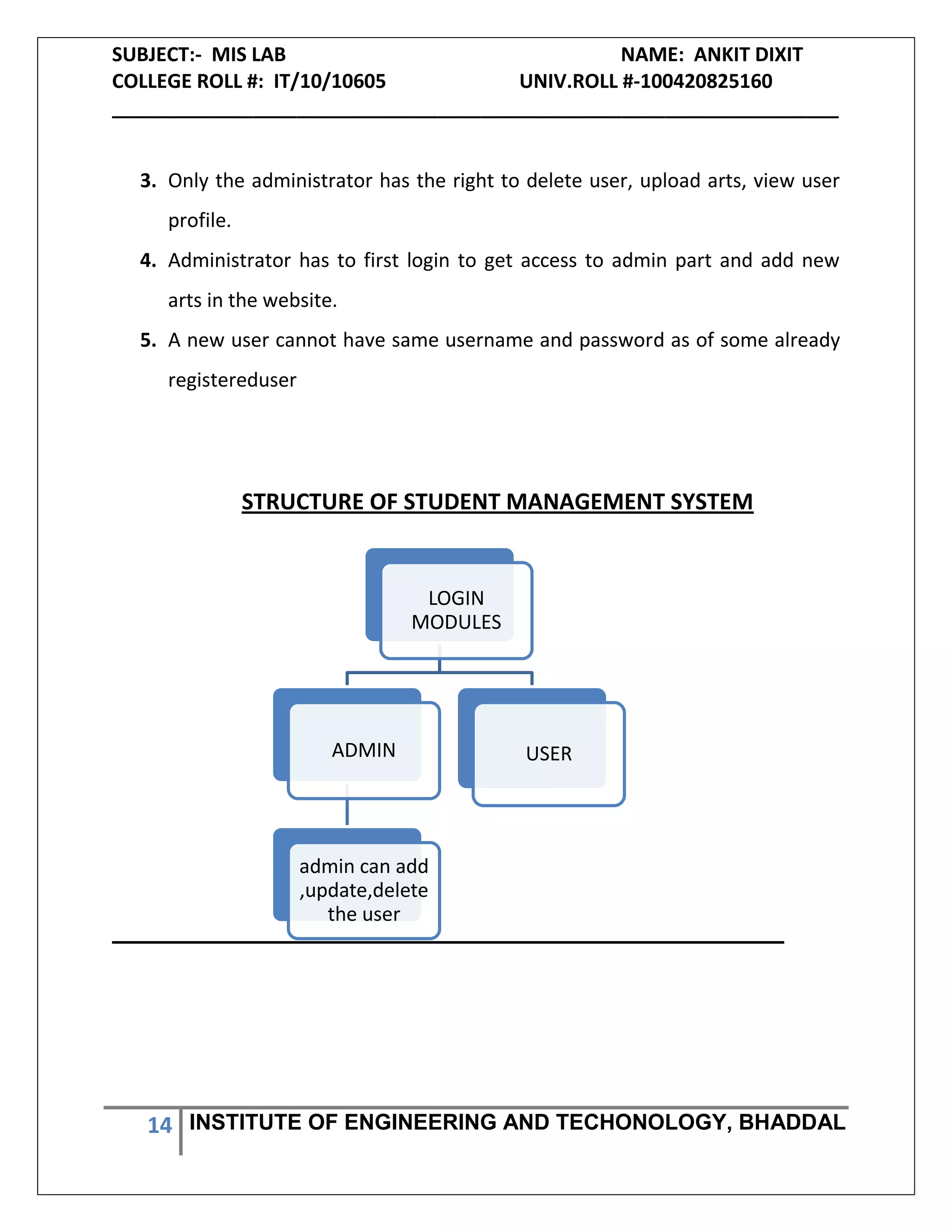 SUBJECT:- MIS LAB NAME: ANKIT DIXIT
COLLEGE ROLL #: IT/10/10605 UNIV.ROLL #-100420825160
___________________________________________________________________
14 INSTITUTE OF ENGINEERING AND TECHONOLOGY, BHADDAL
3. Only the administrator has the right to delete user, upload arts, view user
profile.
4. Administrator has to first login to get access to admin part and add new
arts in the website.
5. A new user cannot have same username and password as of some already
registereduser
STRUCTURE OF STUDENT MANAGEMENT SYSTEM
LOGIN
MODULES
ADMIN
admin can add
,update,delete
the user
USER
 